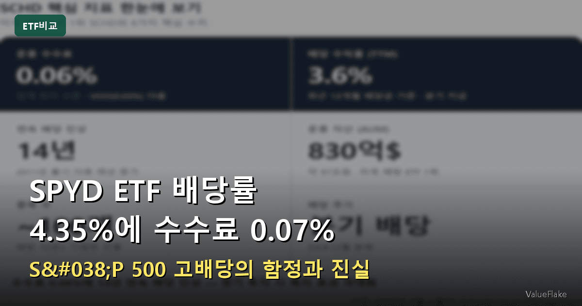 SPYD ETF 배당률 4.35%에 수수료 0.07% — S&P 500 고배당의 함정과 진실