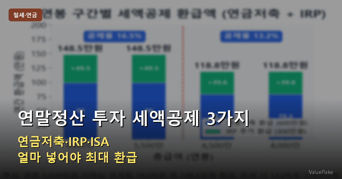 연말정산 투자 세액공제 3가지 — 연금저축·IRP·ISA 얼마 넣어야 최대 환급