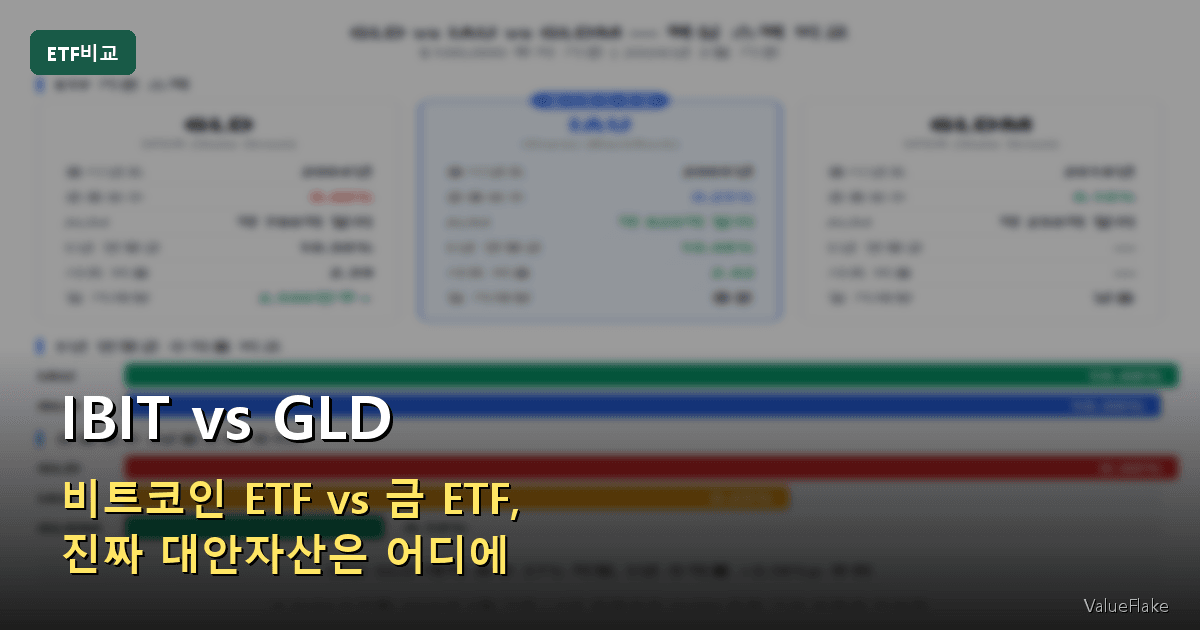 IBIT vs GLD — 비트코인 ETF vs 금 ETF, 진짜 대안자산은 어디에