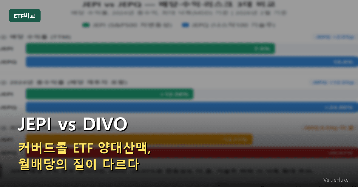JEPI vs DIVO — 커버드콜 ETF 양대산맥, 월배당의 질이 다르다