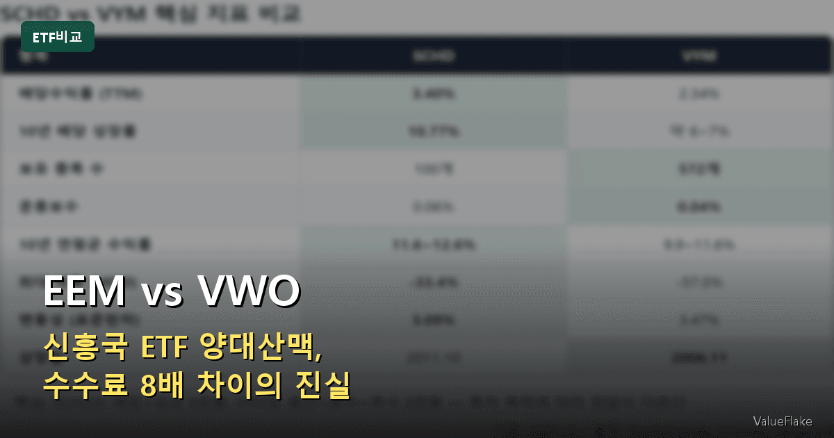 EEM vs VWO — 신흥국 ETF 양대산맥, 수수료 8배 차이의 진실