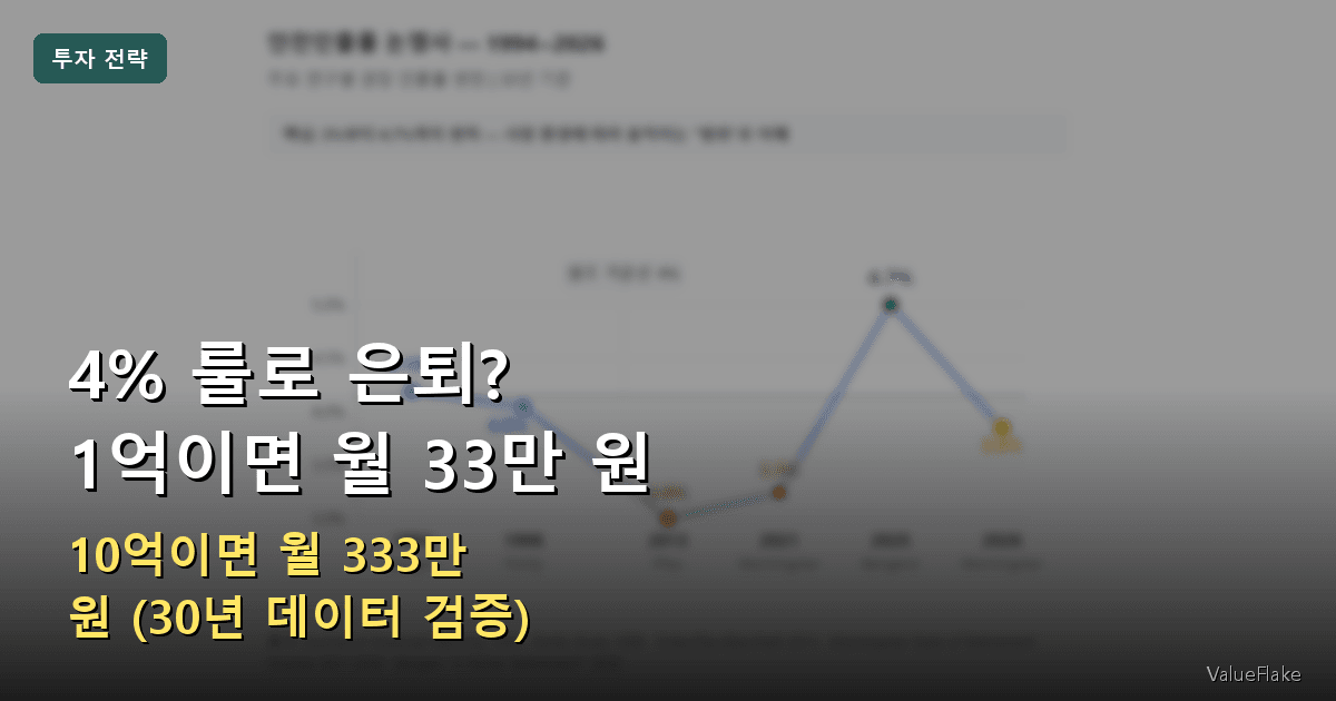 4% 룰 썸네일