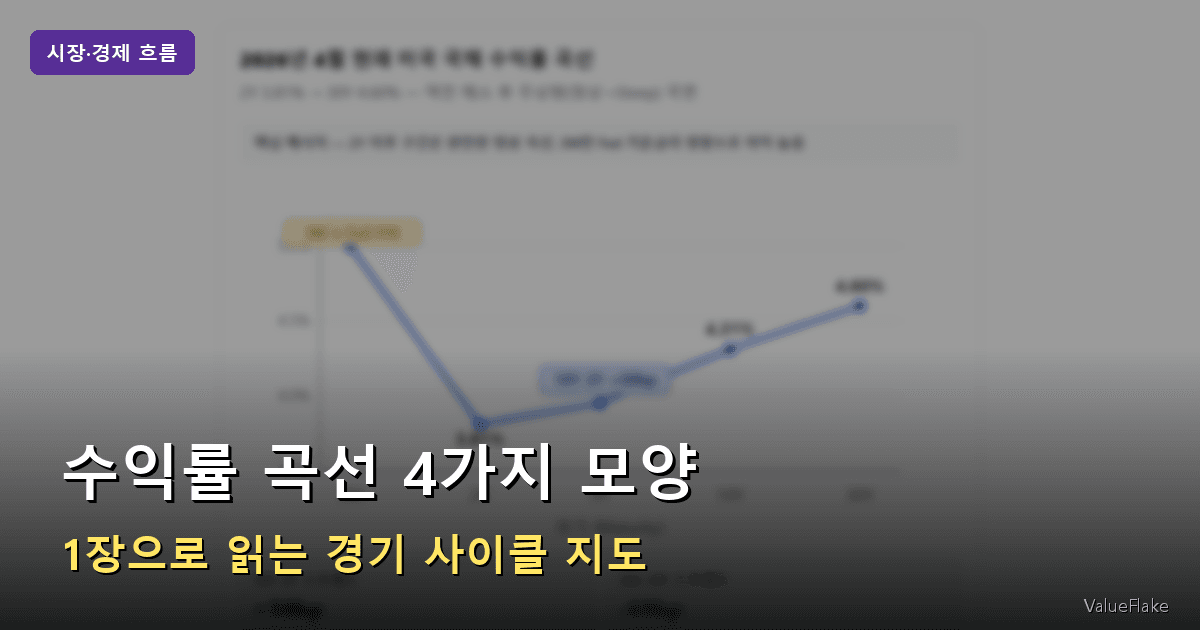 수익률 곡선 썸네일
