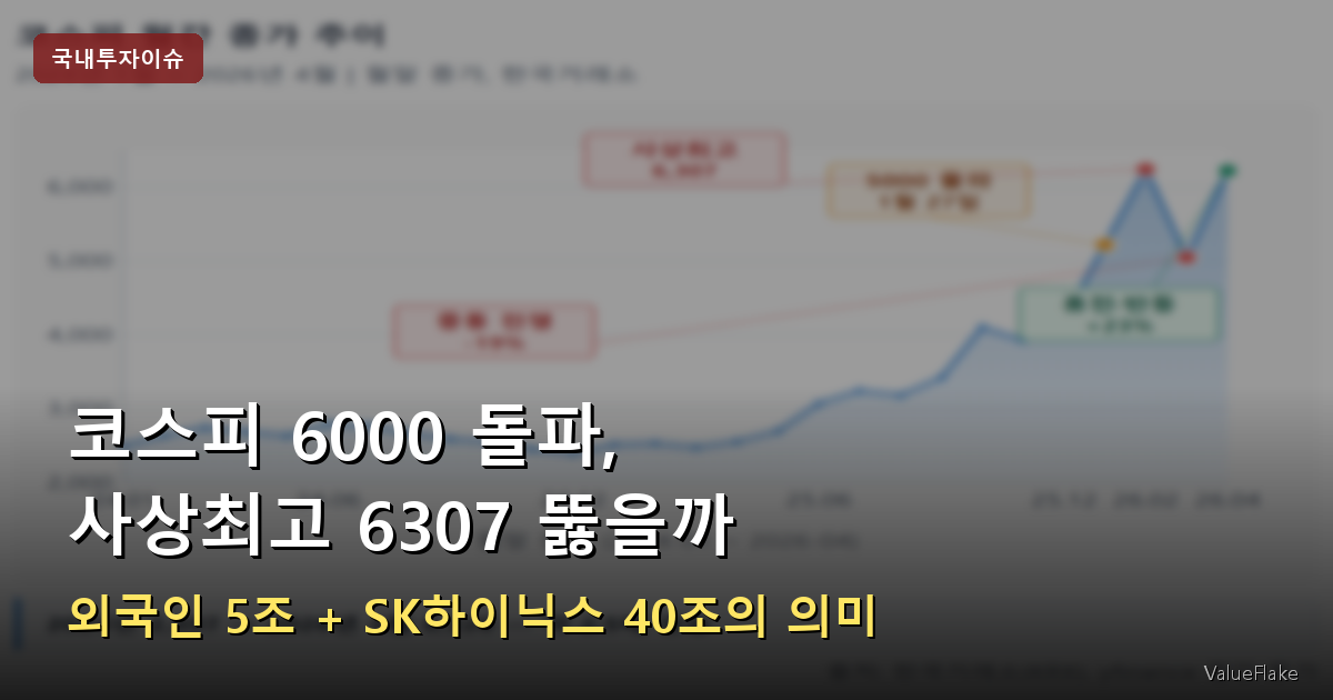 코스피 6000 돌파 썸네일