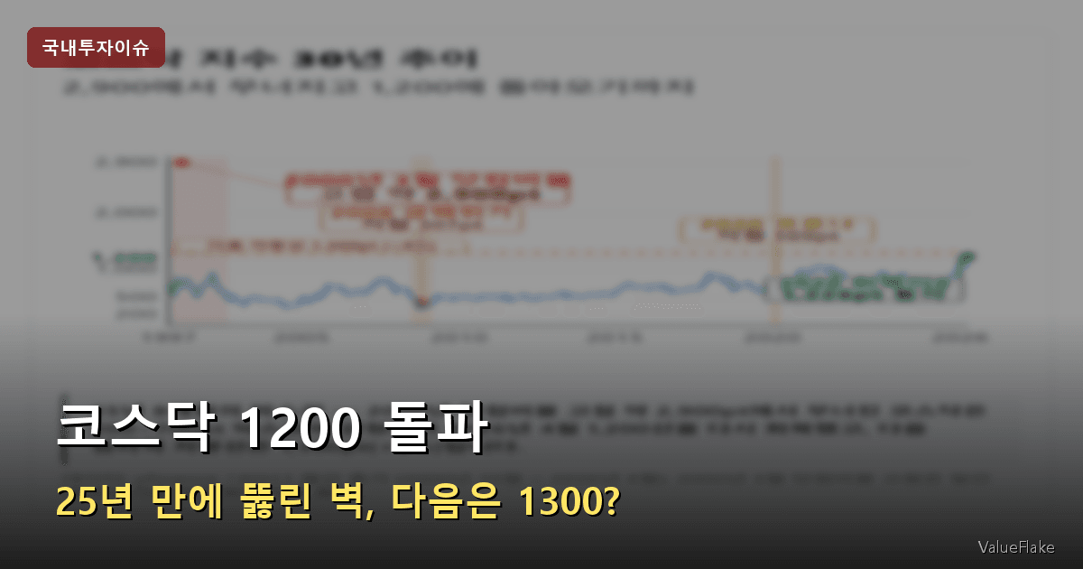 코스닥 1200 썸네일