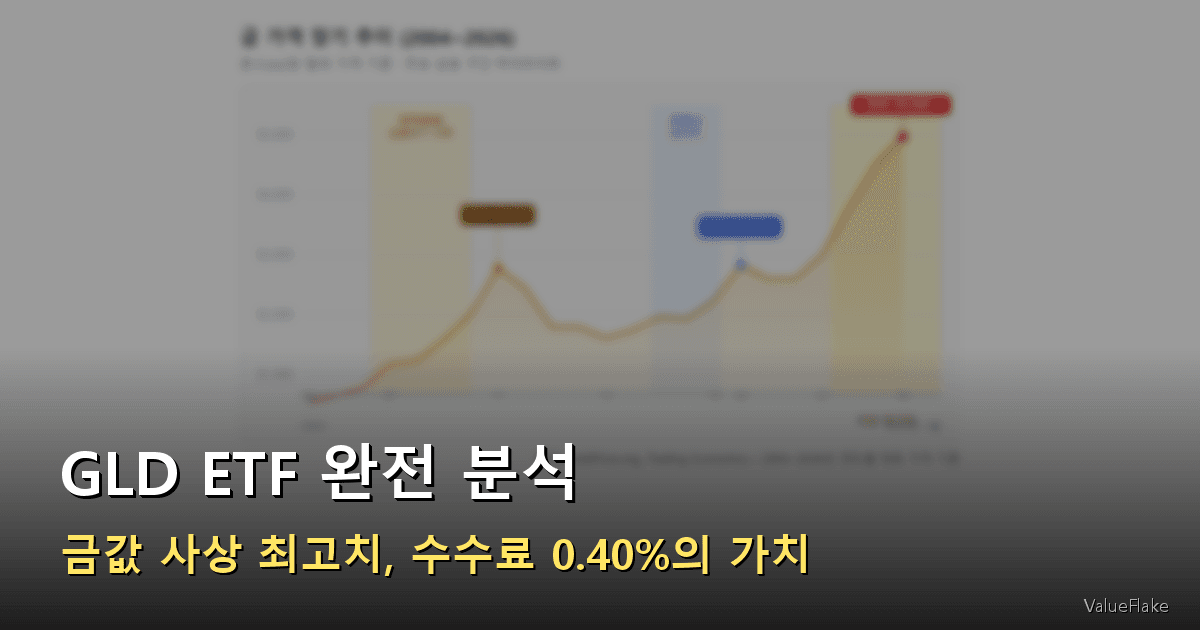 GLD ETF 썸네일