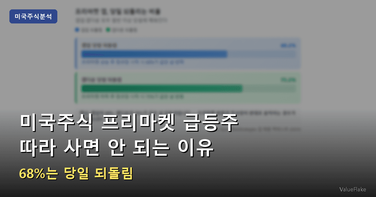 미국주식 프리마켓 급등 썸네일