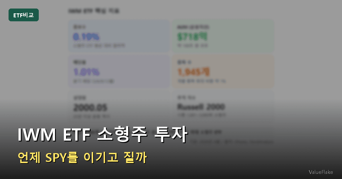 IWM ETF 썸네일