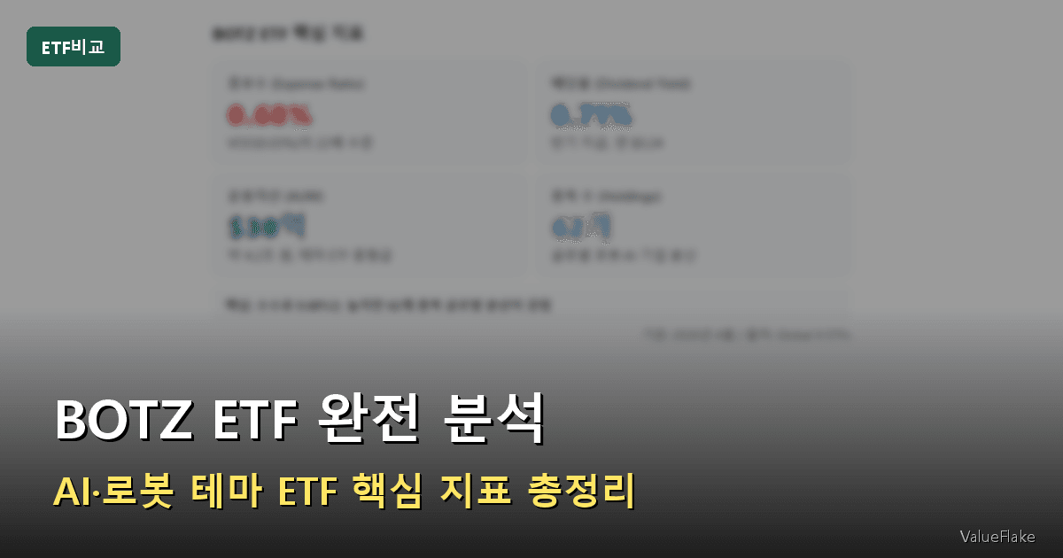 BOTZ ETF 썸네일