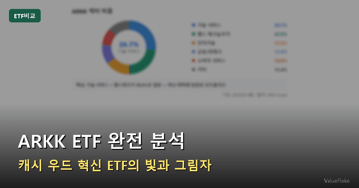 ARKK ETF 썸네일