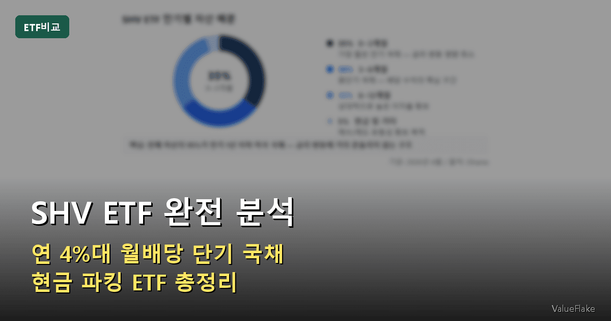 SHV ETF 썸네일