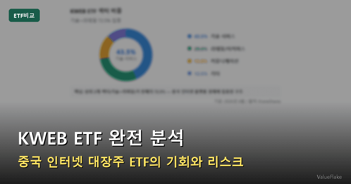 KWEB ETF 썸네일
