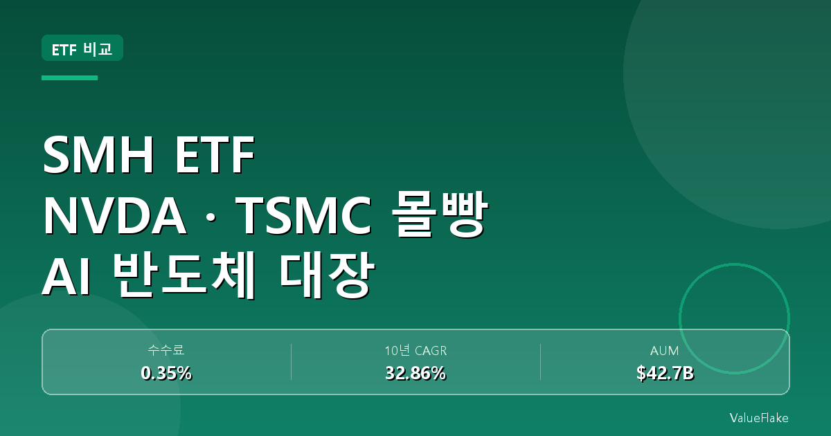 SMH ETF 썸네일