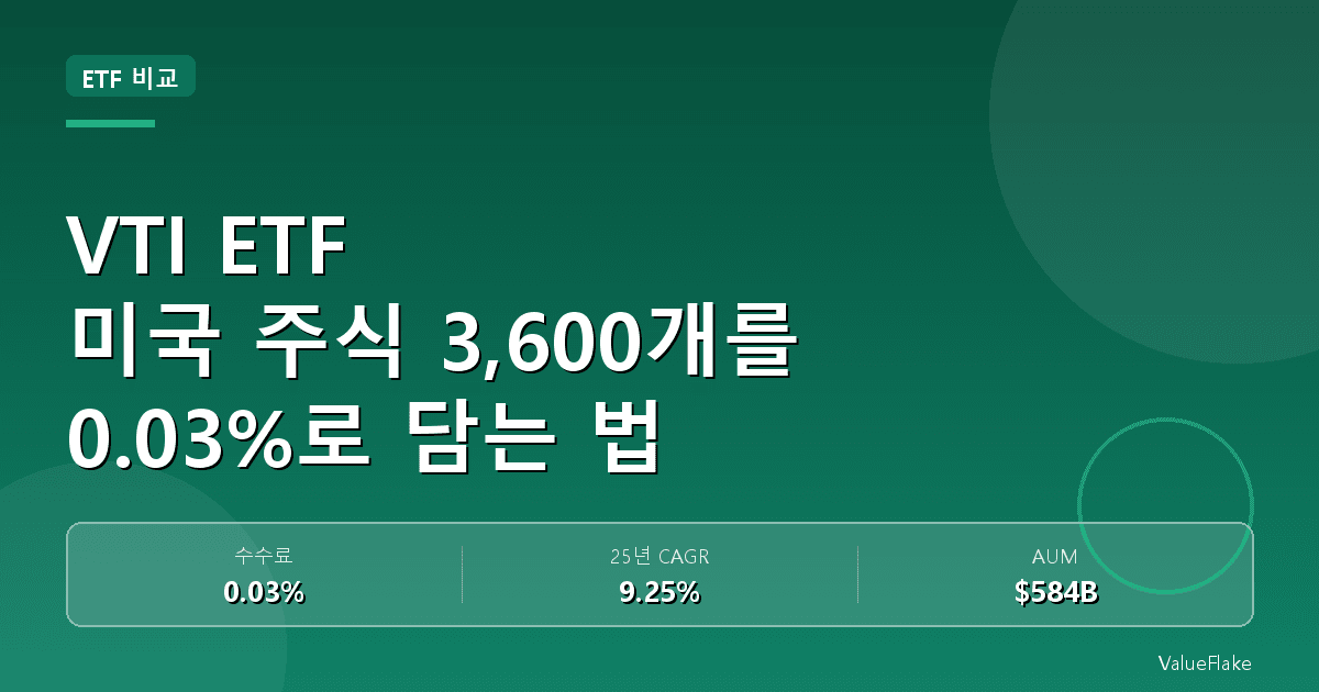 VTI ETF 썸네일