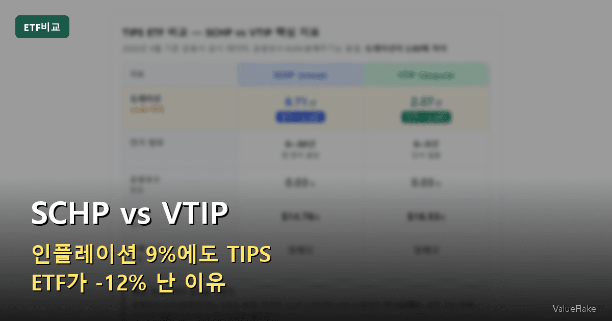 SCHP vs VTIP TIPS ETF 비교 — 듀레이션 6.71년 vs 2.37년 핵심 지표
