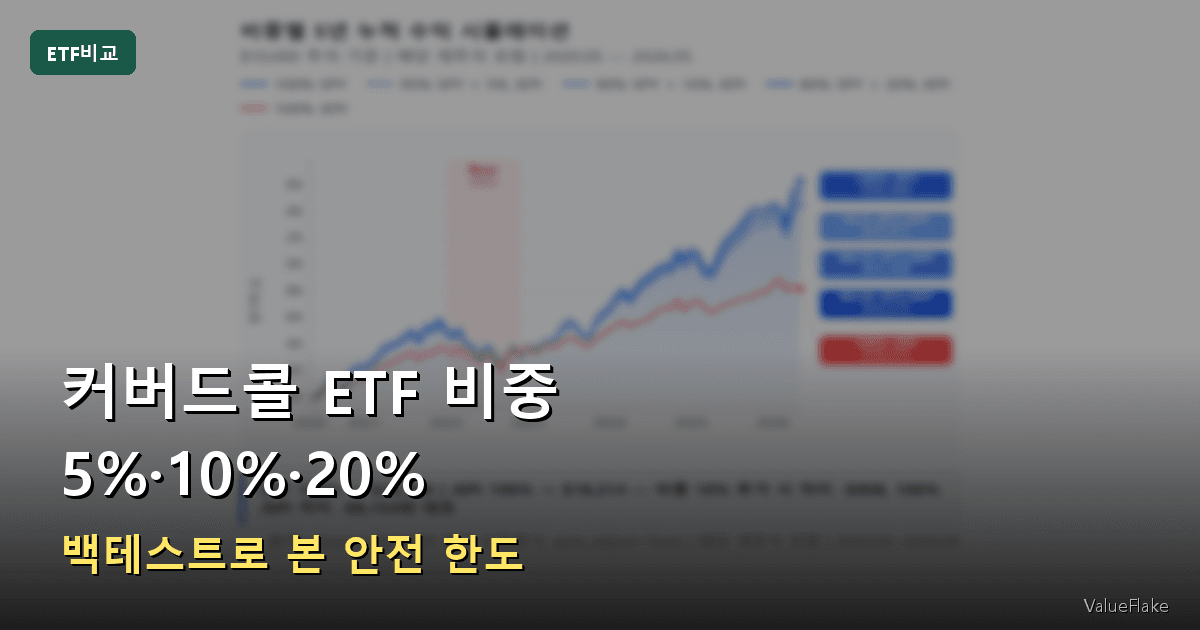 커버드콜 ETF 비중 썸네일