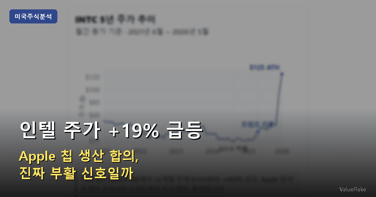인텔 주가 썸네일