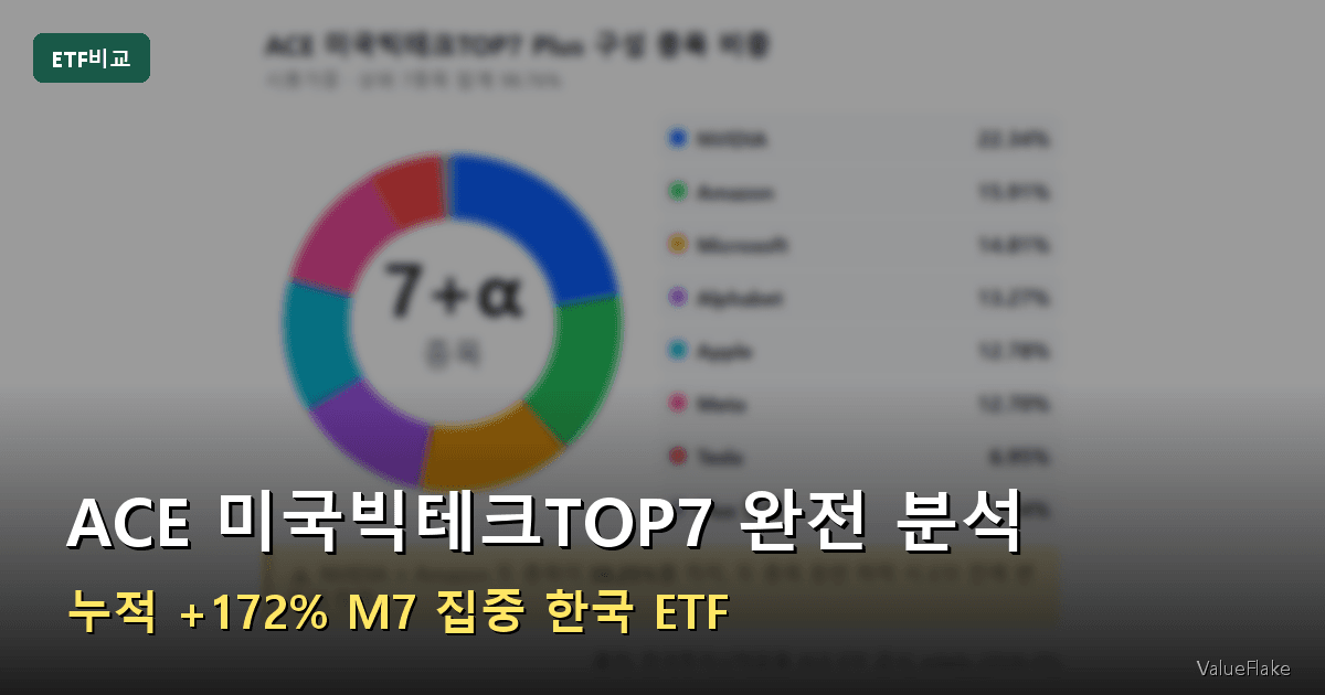 ACE 미국빅테크TOP7 썸네일