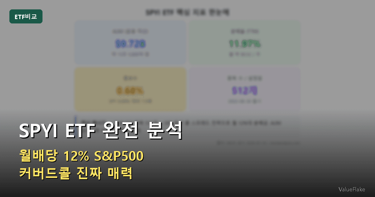 SPYI ETF 썸네일