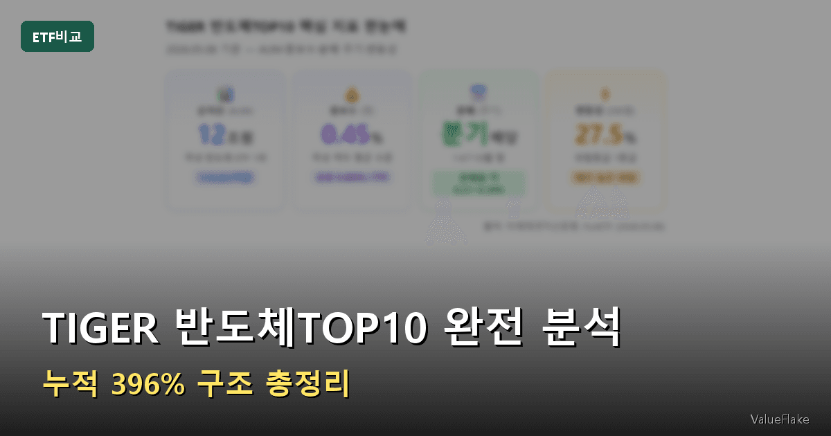 TIGER 반도체TOP10 완전 분석 - AUM 12조 누적 396% 구조 총정리