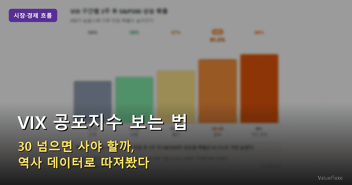 VIX 공포지수 썸네일