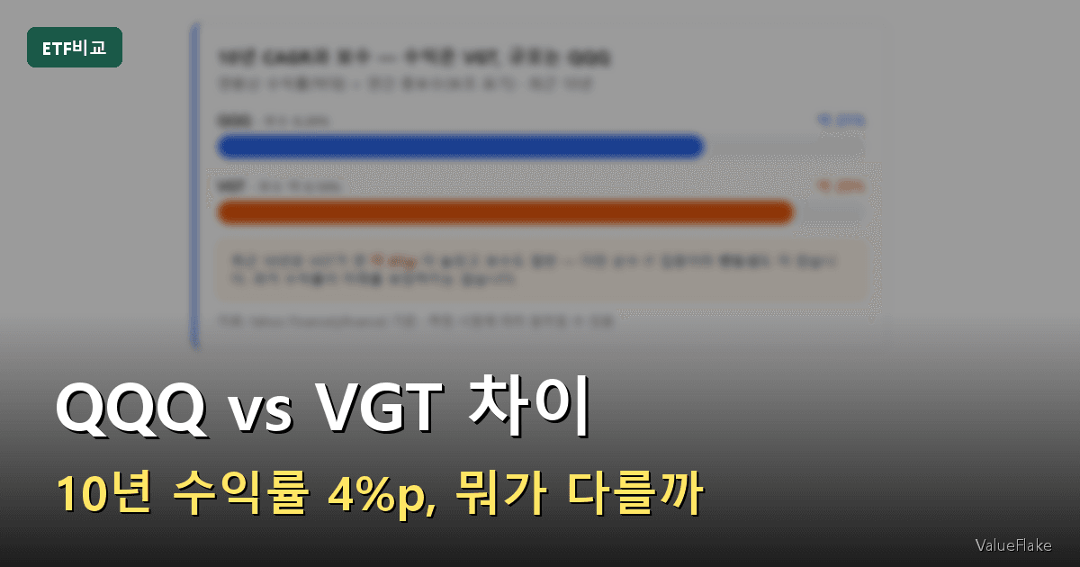 QQQ VGT 차이 썸네일