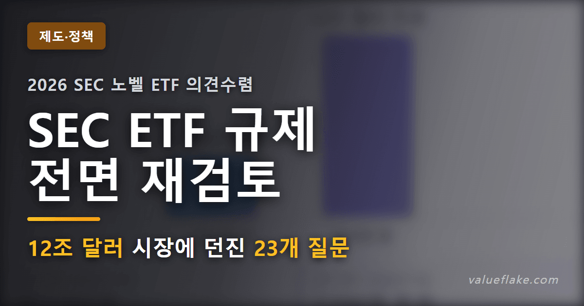 미국 ETF 순자산이 2019년 4조 달러에서 2025년 12조 달러로 늘어난 흐름과 SEC ETF 규제 재검토를 정리한 이미지