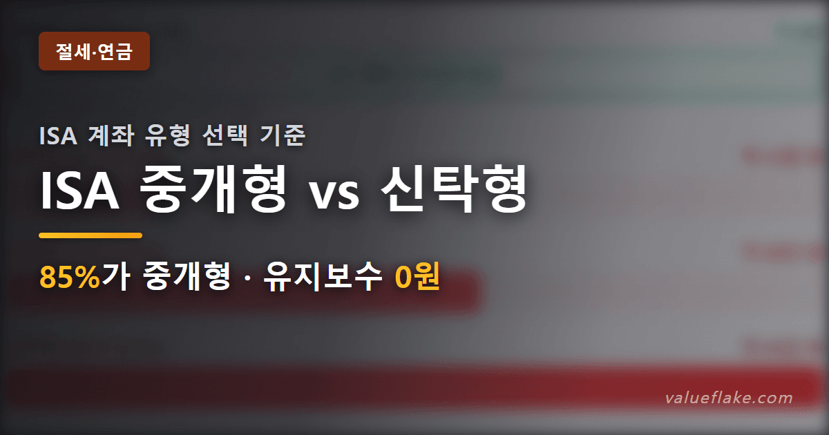 ISA 중개형과 신탁형의 10년 누적 수수료 차이를 비교한 ISA 계좌 유형 선택 대표 이미지