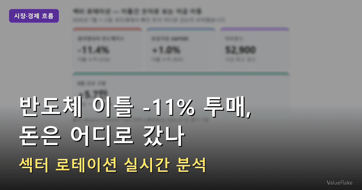 섹터 로테이션 썸네일
