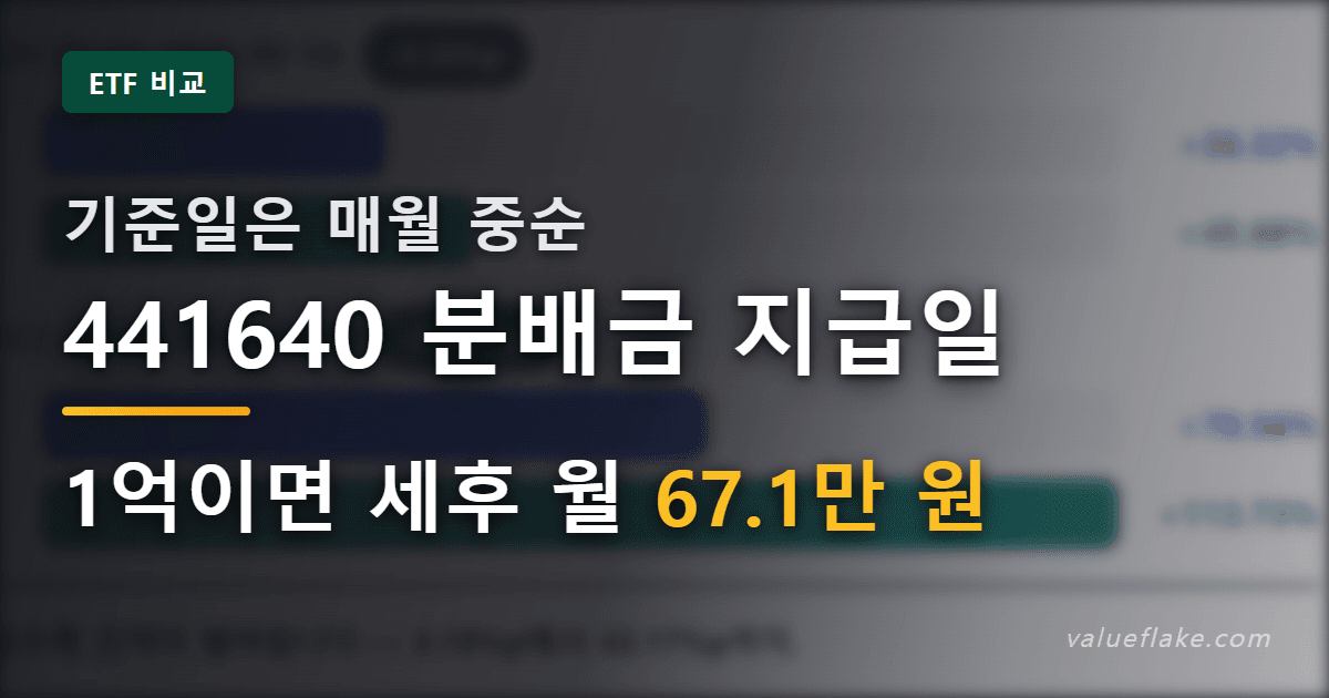 441640 분배금 지급일 — 1억이면 세후 월 67.1만 원