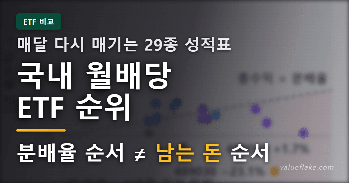 국내 월배당 ETF 순위 썸네일