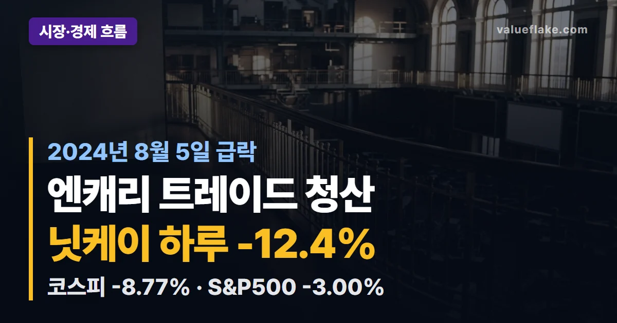 엔캐리 트레이드 청산, 닛케이 하루 12.4% 빠졌다