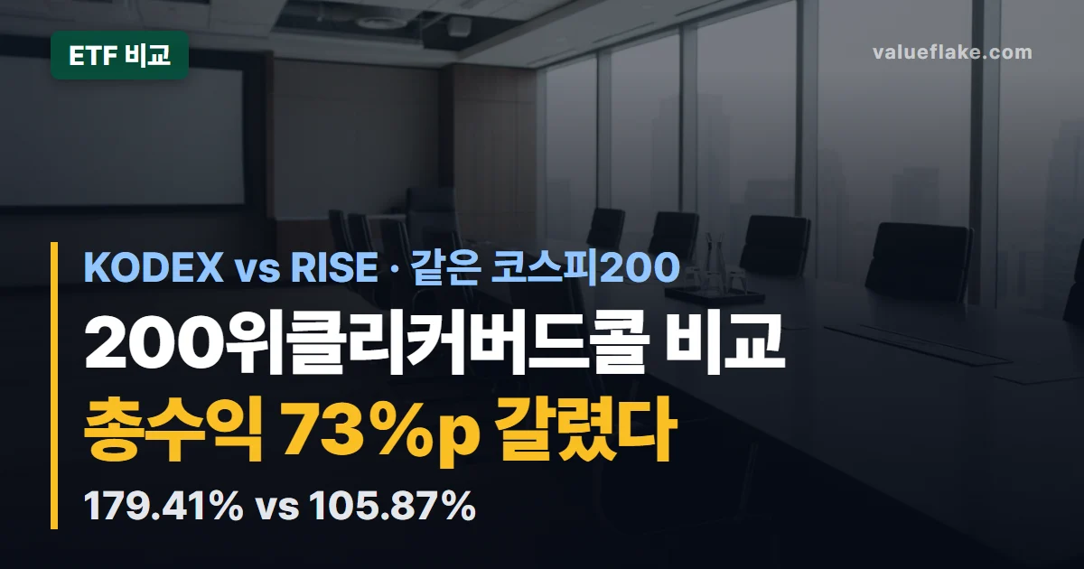 200위클리커버드콜 비교, KODEX vs RISE 분배율 높은 쪽이 덜 벌었다